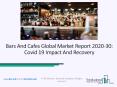 2020 Bars And Cafes Market Share, Restraints, Segments And Regions PowerPoint PPT Presentation