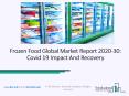 Frozen Food Market, Industry Trends, Revenue Growth, Key Players Till 2030 PowerPoint PPT Presentation
