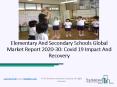 2020 Elementary And Secondary Schools Market Size, Growth, Drivers, Trends And Forecast PowerPoint PPT Presentation