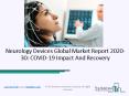 2020 Impact Of Covid-19 On The Neurology Devices Market Growth And Trends PowerPoint PPT Presentation