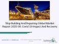 2020 Ship Building And Repairing Market Share, Restraints, Segments And Regions PowerPoint PPT Presentation