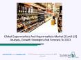 Supermarkets And Hypermarkets Market Overview With Detailed Analysis, 2020-2023 PowerPoint PPT Presentation