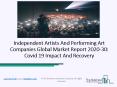 Independent Artists And Performing Art Companies Market Size, Growth, Trends and Research Analysis by TBRC PowerPoint PPT Presentation
