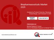 Global Biopharmaceuticals Market Research Report