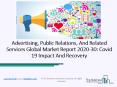 Advertising, Public Relations, And Related Services Market Size, Growth, Trends and Research Analysis by TBRC PowerPoint PPT Presentation