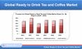 Ready to Drink Tea and Coffee Market will be US$ 122.88 Billion by 2025 PowerPoint PPT Presentation