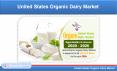 United States Organic Dairy Market & Forecast by Milk, Yogurt, Cheese PowerPoint PPT Presentation