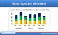 Global Avocado Oil Market will be US$ 787.6 Million by 2026 PowerPoint PPT Presentation