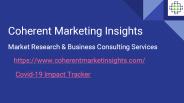 Wearable patch market analysis | Coherent Market Insights