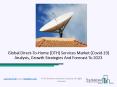 Direct-To-Home (DTH) Services Market Analysis And Segmentation Report PowerPoint PPT Presentation