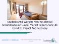 2020 Students And Workers Non-residential Accommodation Market Size, Growth, Drivers, Trends And Forecast PowerPoint PPT Presentation