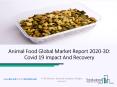 COVID-19: Impact on Animal Food Market Revenue Analyzed And Forecast Growth PowerPoint PPT Presentation