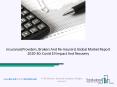 Insurance(Providers, Brokers And Re-Insurers) Industry Trends And Emerging Opportunities Till 2030 PowerPoint PPT Presentation