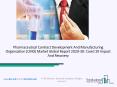 2020 Pharmaceutical Contract Development And Manufacturing Organization Size, Growth, Drivers, Trends And Forecast PowerPoint PPT Presentation