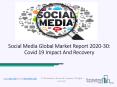 2020 Social Media Market Share, Restraints, Segments And Regions PowerPoint PPT Presentation
