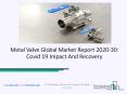 Global Metal Valve Market 2020 with Future Growth Analysis by Top Key Players PowerPoint PPT Presentation
