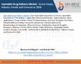 Injectable Drug Delivery Market– Future Scope, Industry Trends and Forecast to 2026 PowerPoint PPT Presentation