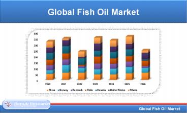 Global Fish Oil Market will be US$ 3 Billion by 2026 | Renub Research