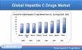 Global Hepatitis C Drugs Market would be US$ 5.9 Billion by 2025 | Renub Research PowerPoint PPT Presentation