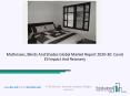 Mattresses, Blinds And Shades 2020: Global Growth, Trends And Forecast PowerPoint PPT Presentation