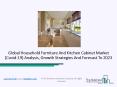 Household Furniture And Kitchen Cabinet Market 2020, Global Trends, Opportunity And Growth Analysis Forecast By 2023 PowerPoint PPT Presentation