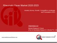 Rheumatic Fever Market 2020