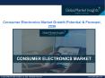 Consumer Electronics Market 2020-2026; Growth Forecast & Industry Share Report PowerPoint PPT Presentation