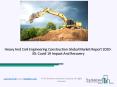Heavy And Civil Engineering Construction 2020: Global Growth, Trends And Forecast PowerPoint PPT Presentation