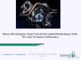 Motor Vehicle Engine, Power Train & Parts 2020: Global Growth, Trends And Forecast PowerPoint PPT Presentation