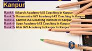 Find Top IAS coaching Institute in kanpur
