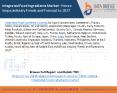 Integrated Food Ingredients Market– Future Scope,Industry Trends and Forecast to 2027 PowerPoint PPT Presentation