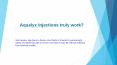 Aqualyx Injections truly work? PowerPoint PPT Presentation