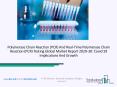 2020 Polymerase Chain Reaction (PCR) And Real-Time Polymerase Chain Reaction (PCR) Testing Share, Restraints, Segments And Regions PowerPoint PPT Presentation