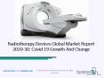 2020 Impact Of Covid-19 On The Radiotherapy Devices Market Growth And Trends PowerPoint PPT Presentation