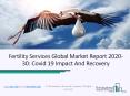 Fertility Services Market Report 2020 With Latest Industry Developments 2023 PowerPoint PPT Presentation