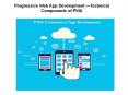 Progressive Web App Development PowerPoint PPT Presentation