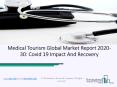 Medical Tourism Market Upcoming Trends, Segmentation and Forecast 2020 PowerPoint PPT Presentation