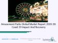 Amusement Parks Market Size, Demand, Growth, Analysis and Forecast to 2030 PowerPoint PPT Presentation