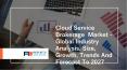 Cloud Service Brokerage Market PowerPoint PPT Presentation