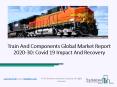 2020 Impact Of Covid-19 On The Train And Components Market Growth And Trends PowerPoint PPT Presentation