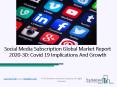 Global Social Media Subscription Market Overview And Top Key Players by 2030 PowerPoint PPT Presentation