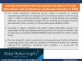 Cardiac Arrhythmia Monitoring Devices Market Study by Regional Outlook and Competitive Landscape to 2026 PowerPoint PPT Presentation