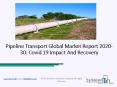 Pipeline Transport Market Size, Growth, Opportunity and Forecast to 2030 PowerPoint PPT Presentation
