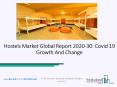 Global Hostels Market  2020-2025 In-Depth Analysis and Top Key Players PowerPoint PPT Presentation