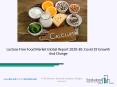 Global Lactose Free Food Opportunities And Strategies To 2030 PowerPoint PPT Presentation