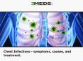 Chest Infections: Symptoms, types, and Treatment PowerPoint PPT Presentation