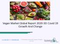 Vegan Market Analysis by Key Development Factors, Latest Trends, Market Size, Share and Global Outlook and Forecast PowerPoint PPT Presentation