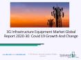 Global 3G Infrastructure Equipment Market Report 2020-2030 | Covid 19 Growth And Change PowerPoint PPT Presentation