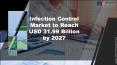Infection Control Market