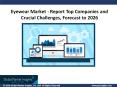 Eyewear Market Report 2020 Future Development, Top Manufacturers, Technological Advancement, Share, Size and Forecast By 2025 PowerPoint PPT Presentation